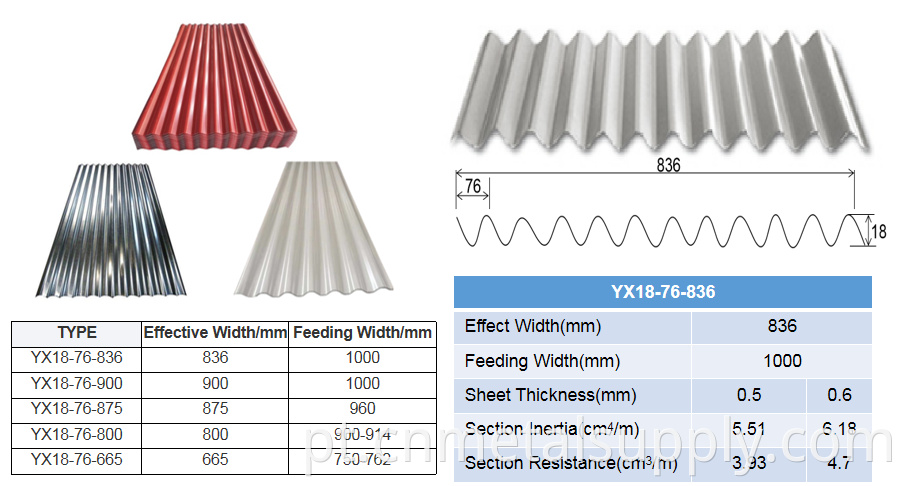 corrugated plate